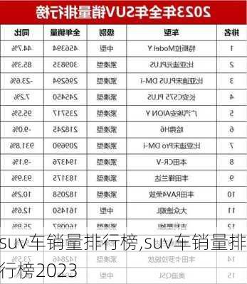 suv车销量排行榜,suv车销量排行榜2023