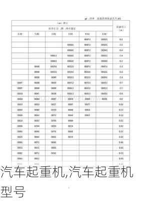 汽车起重机,汽车起重机型号