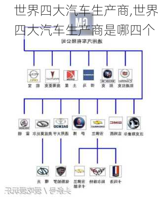 世界四大汽车生产商,世界四大汽车生产商是哪四个