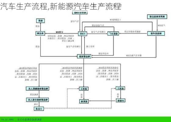 汽车生产流程,新能源汽车生产流程