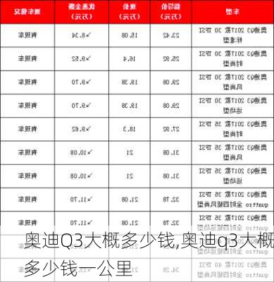 奥迪Q3大概多少钱,奥迪q3大概多少钱一公里