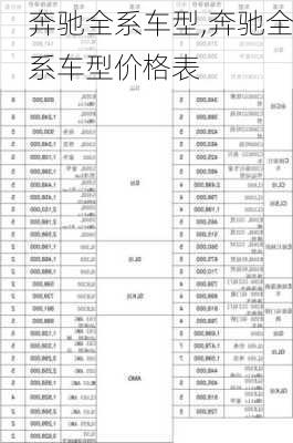 奔驰全系车型,奔驰全系车型价格表