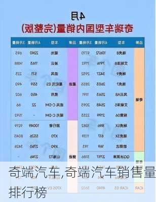 奇端汽车,奇端汽车销售量排行榜