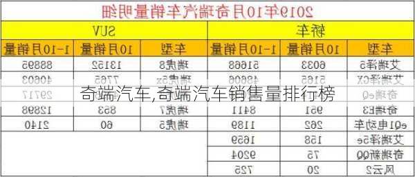 奇端汽车,奇端汽车销售量排行榜