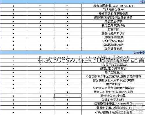 标致308sw,标致308sw参数配置