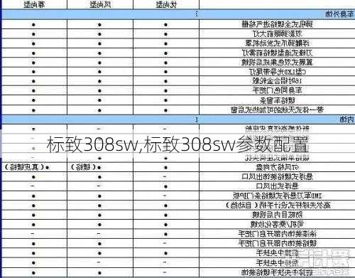 标致308sw,标致308sw参数配置