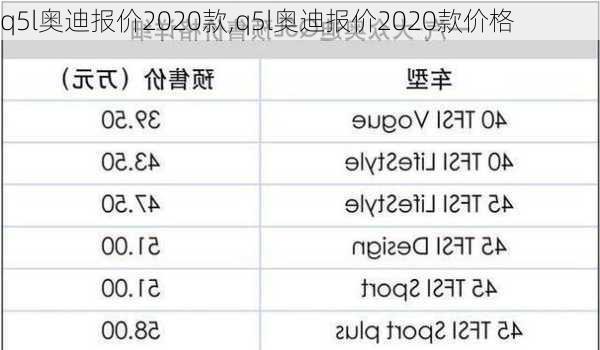 q5l奥迪报价2020款,q5l奥迪报价2020款价格