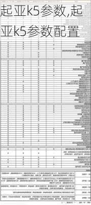 起亚k5参数,起亚k5参数配置