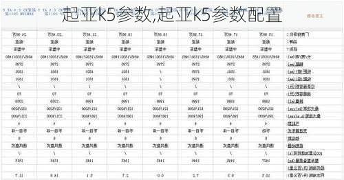 起亚k5参数,起亚k5参数配置