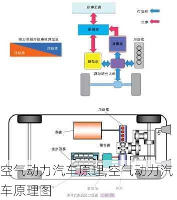 空气动力汽车原理,空气动力汽车原理图