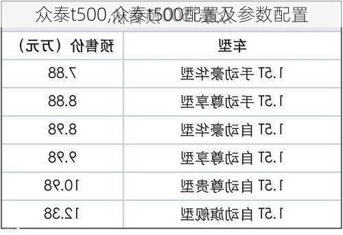 众泰t500,众泰t500配置及参数配置