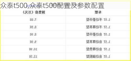 众泰t500,众泰t500配置及参数配置