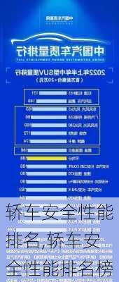 轿车安全性能排名,轿车安全性能排名榜