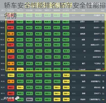 轿车安全性能排名,轿车安全性能排名榜
