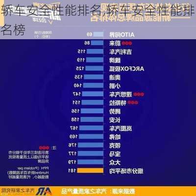 轿车安全性能排名,轿车安全性能排名榜