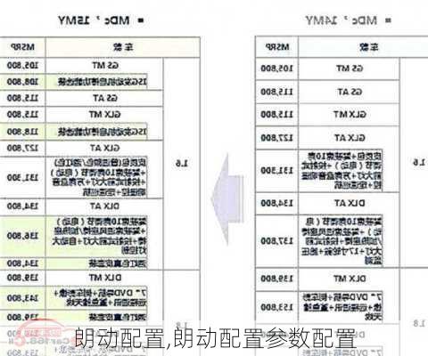 朗动配置,朗动配置参数配置