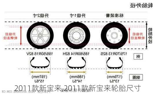 2011款新宝来,2011款新宝来轮胎尺寸