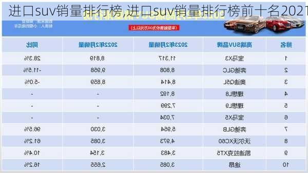 进口suv销量排行榜,进口suv销量排行榜前十名2021