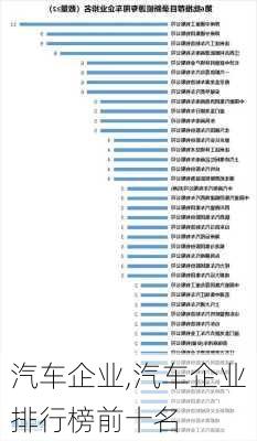 汽车企业,汽车企业排行榜前十名