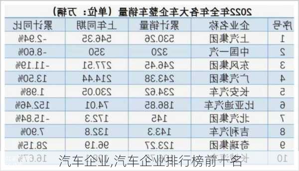 汽车企业,汽车企业排行榜前十名