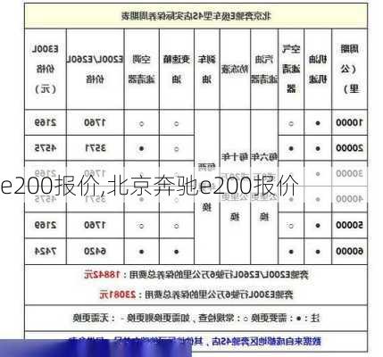 e200报价,北京奔驰e200报价