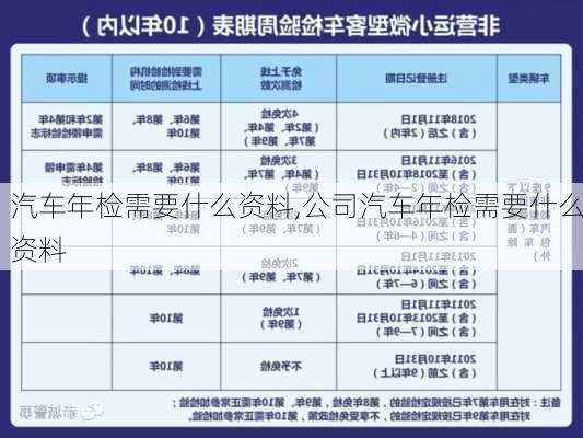 汽车年检需要什么资料,公司汽车年检需要什么资料