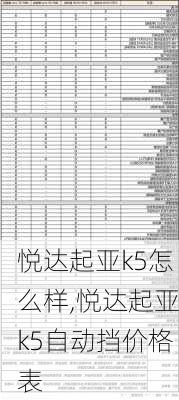 悦达起亚k5怎么样,悦达起亚k5自动挡价格表