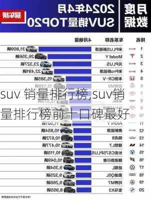 suv 销量排行榜,suv销量排行榜前十口碑最好