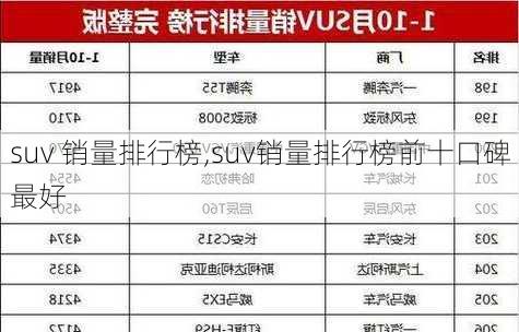 suv 销量排行榜,suv销量排行榜前十口碑最好