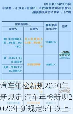 汽车年检新规2020年新规定,汽车年检新规2020年新规定6年以上