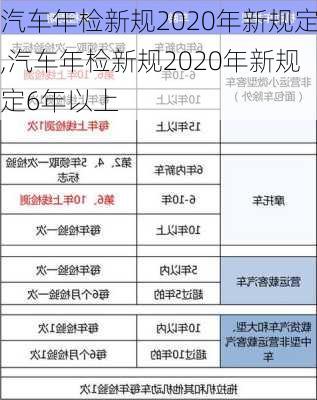 汽车年检新规2020年新规定,汽车年检新规2020年新规定6年以上