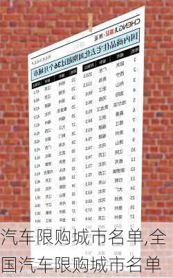 汽车限购城市名单,全国汽车限购城市名单