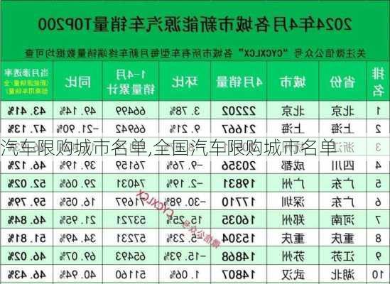 汽车限购城市名单,全国汽车限购城市名单