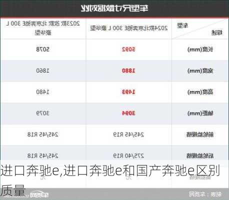 进口奔驰e,进口奔驰e和国产奔驰e区别质量