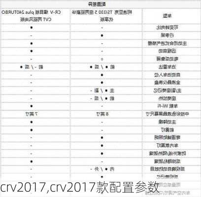 crv2017,crv2017款配置参数