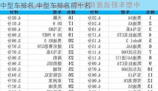 中型车排名,中型车排名前十名