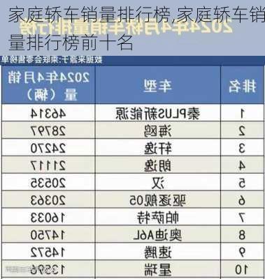 家庭轿车销量排行榜,家庭轿车销量排行榜前十名