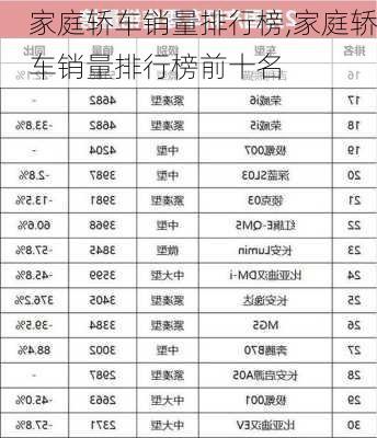 家庭轿车销量排行榜,家庭轿车销量排行榜前十名