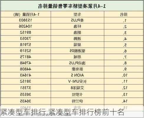 紧凑型车排行,紧凑型车排行榜前十名