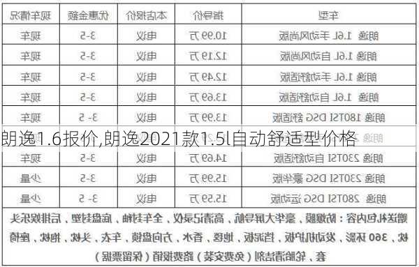 朗逸1.6报价,朗逸2021款1.5l自动舒适型价格