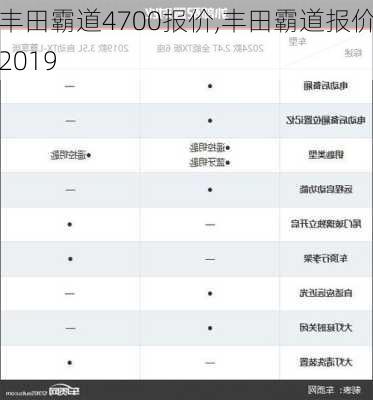 丰田霸道4700报价,丰田霸道报价2019