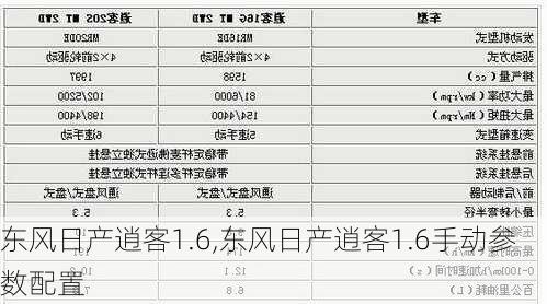 东风日产逍客1.6,东风日产逍客1.6手动参数配置