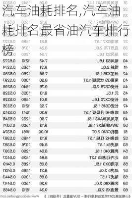 汽车油耗排名,汽车油耗排名最省油汽车排行榜