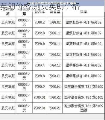 英朗价格,别克英朗价格