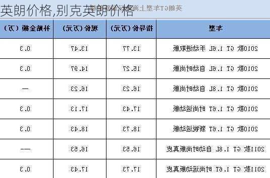 英朗价格,别克英朗价格