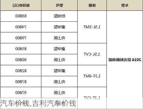 汽车价钱,吉利汽车价钱