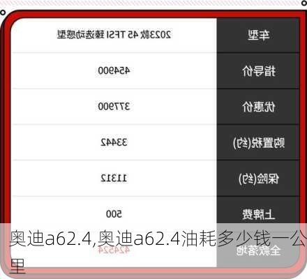 奥迪a62.4,奥迪a62.4油耗多少钱一公里