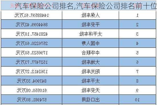 汽车保险公司排名,汽车保险公司排名前十位