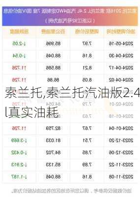 索兰托,索兰托汽油版2.4l真实油耗