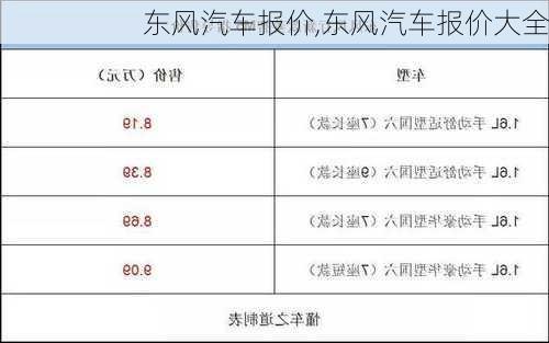 东风汽车报价,东风汽车报价大全